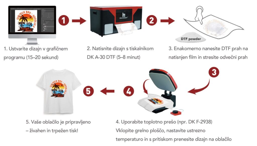 barve za sitotisk